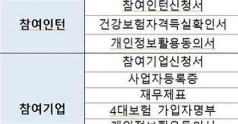 농식품부 올해 농식품 벤처창업 인턴제 참가자 모집