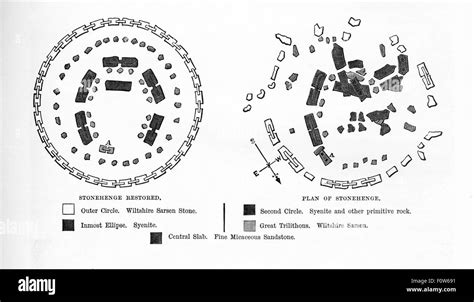 Plan of Stonehenge Before and After Restoration in 1880 Engraving Stock Photo - Alamy