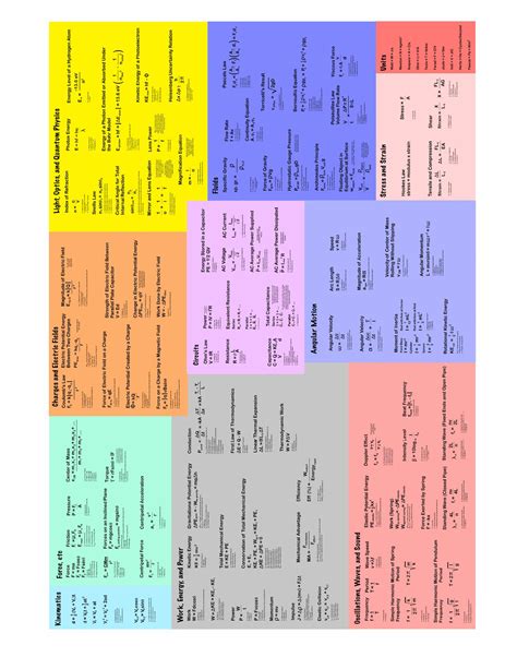 Physics Formulas.pdf | DocDroid