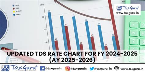 Updated Tds Rate Chart For Fy Ay