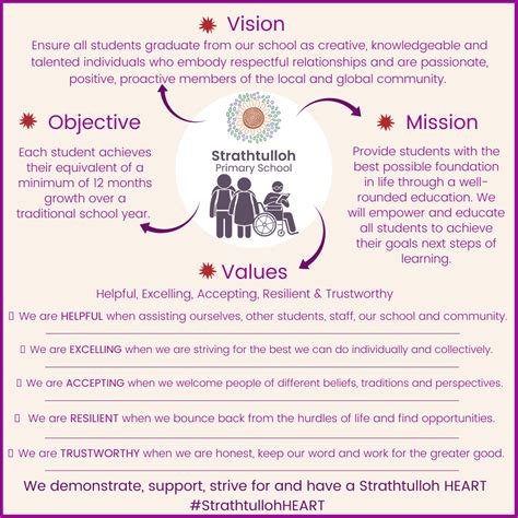 Vision And Values Strathtulloh Primary School