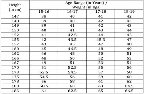 Minimum Height For Female NDA Aspirants In Army Navy And Airforce