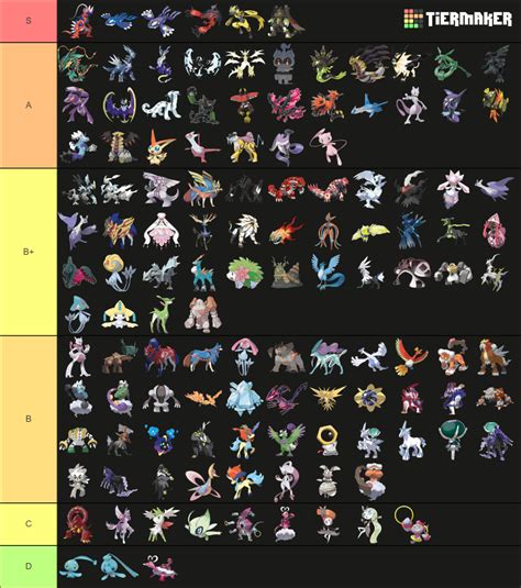 Legendary Pokemon Gen 1-9 (All Forms) Tier List (Community Rankings ...