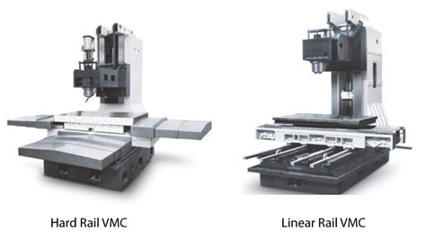 What Is Vmc Machining Beginner S Guide Mellowpine