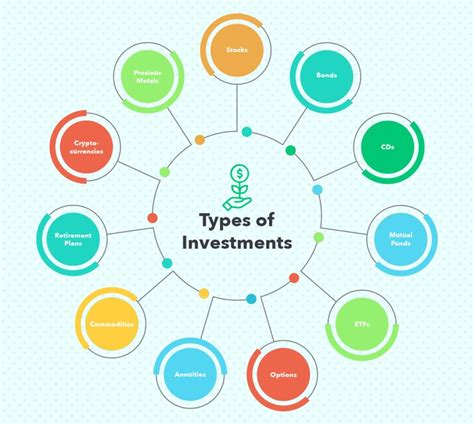 Types Of Investing For Beginners Vents Magazine