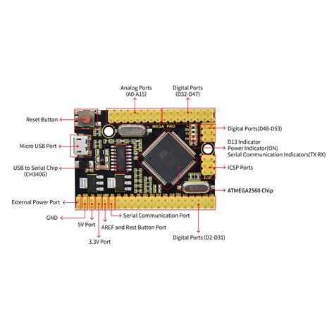 Мини-макетная плата Keyestudio Mega Pro для Arduino mega 2560 | AliExpress
