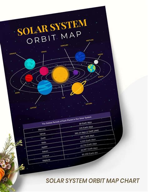 Solar System Orbit Chart in Illustrator, PDF - Download | Template.net