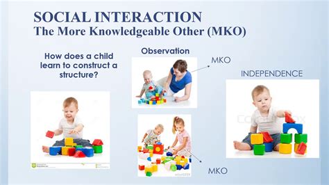 Lev Vygotsky Social Interaction Theory Images And Photos Finder