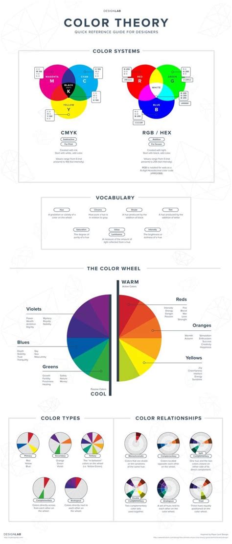 Psychology Psychology Color Theory Your