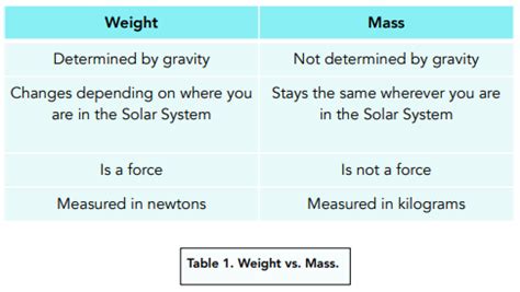 Mass Weight