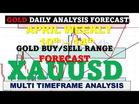 Xauusd Wed Gold Analysis Today Chart Trading Strategy Xauusd