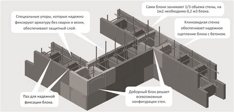 Купить Н-блок 300 мм для несъемной опалубки, цена 1650 грн — Prom.ua ...