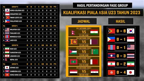 Hasil Klasemen Piala Asia 2024 Image To U