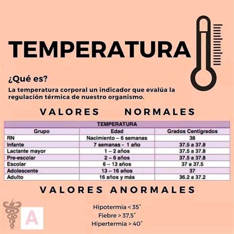 Signos Vitales TEMPERATURA Cosas De Enfermeria Medicina De Urgencias