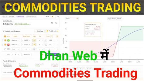 Dhan Web Commodities Trading Kaise Kren Commodities Trading In Dhan