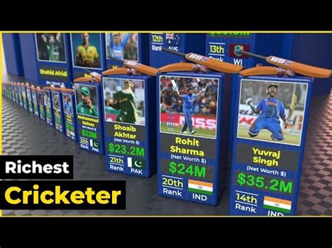 Top 10 Richest Cricketers Top 10 Richest Cricketers Richest Cricket