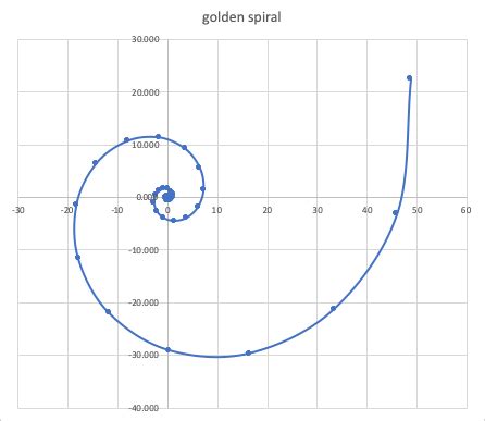 Fibonacci Sequence