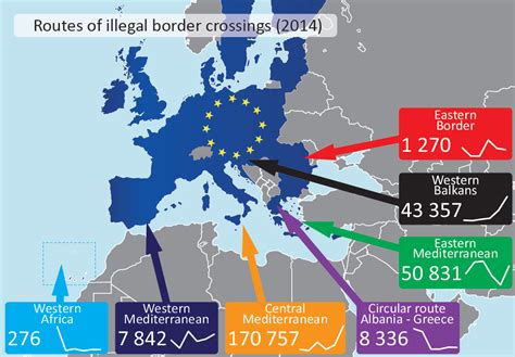 Push And Pull Factors Southern Europe