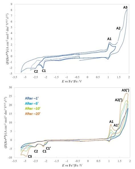 A Cyclic Voltammetry Of 1 B Of 2 In CH 3 CN NBu 4 PF 6 0 1 M