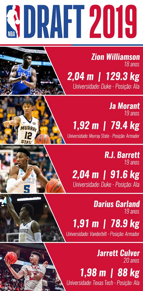 Dia De Draft Conheça Quem São Os Próximos Astros Da Nba Gazeta Esportiva