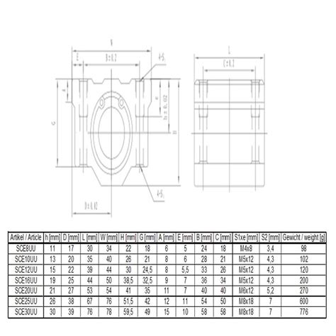 Buy SCE10UU Linear Bearings For 10mm Shafts Motedis