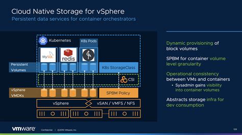 Virtual Blocks Introducing Cloud Native Storage For Vsphere