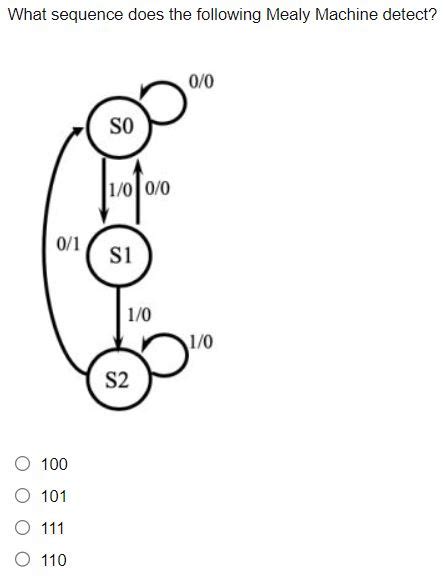 Solved What Sequence Does The Following Mealy Machine