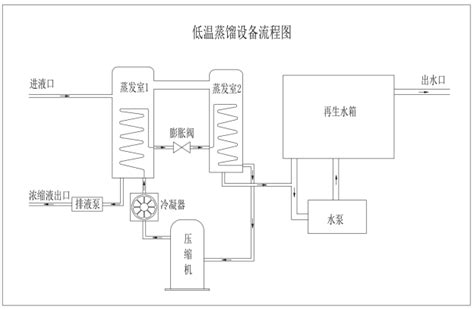 工业废水低温蒸发器 羽杰科技