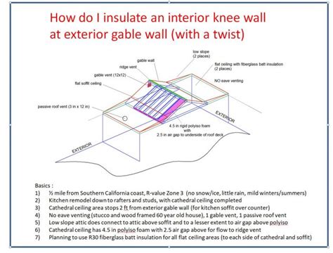 Insulating An Attic With Knee Wall Greenbuildingadvisor