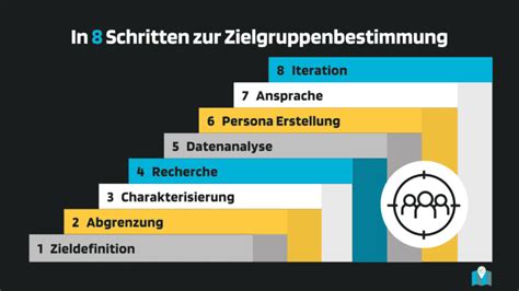 Zielgruppe Definieren Ein Leitfaden F R Deine Zielgruppendefinition