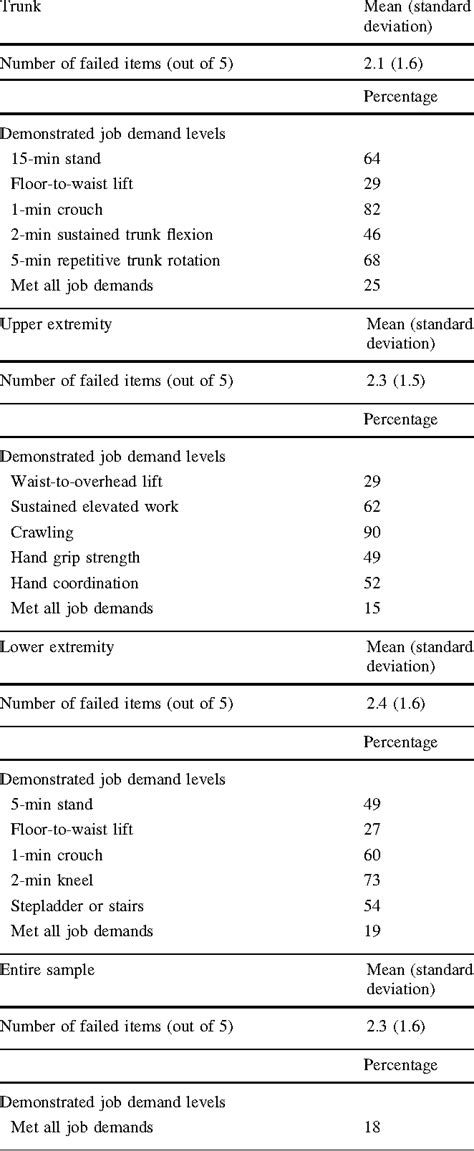 Functional Capacity Evaluation Guidewiz