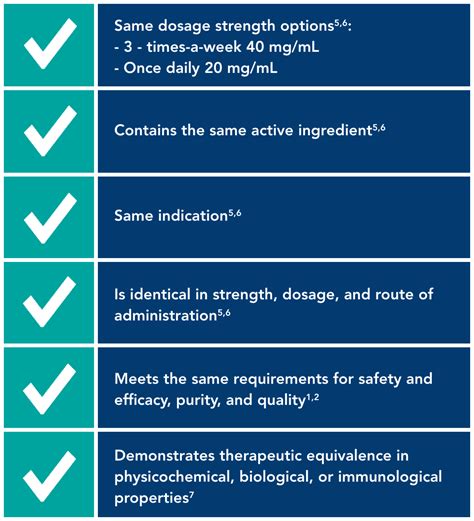 Comparison Review of Glatopa® (glatiramer acetate injection) and Copaxone®