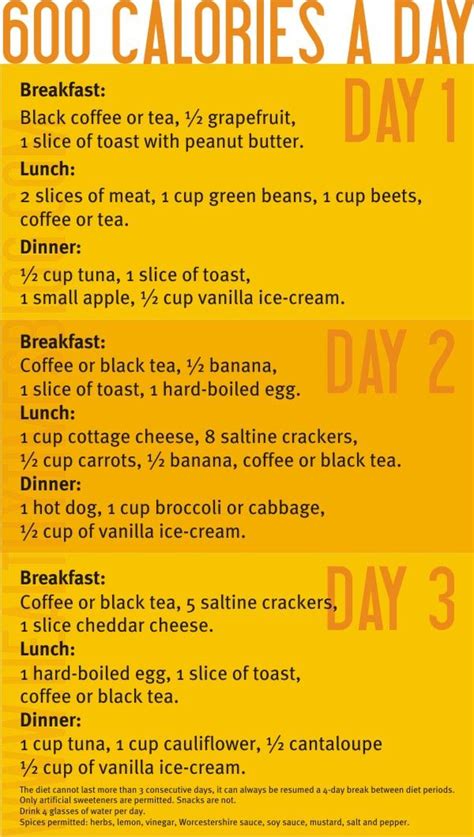 Calorie diet and meal plan - Eat This Much - What does an 800 calorie ...