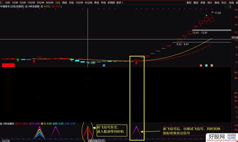 通达信神龙爆妖副图指标 安全赚钱 加密无未来 附图 通达信公式下载 好股网