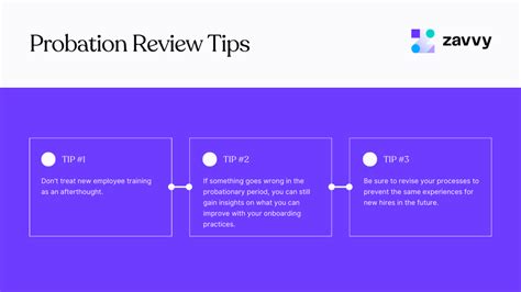 Probation Period Review Guide For Hr Managers Zavvy