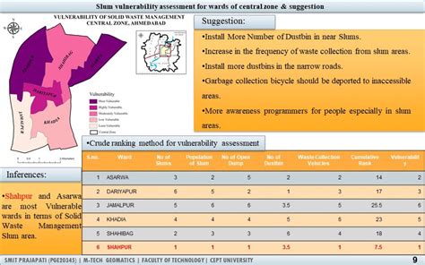 URBAN SOLID WASTE MANAGEMENT SLUM VULNERABILITY CEPT Portfolio