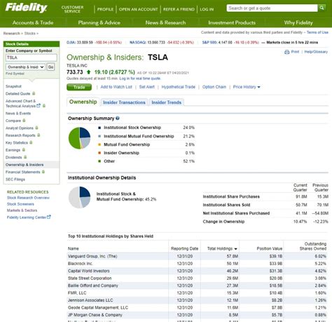 Fidelity Vs Vanguard Which Broker Is Best In 2024 2024