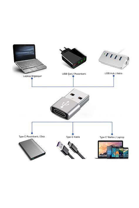 Exenar Usb Type C Evirici Otg Veri Aktar C Usb Type C D N T R C