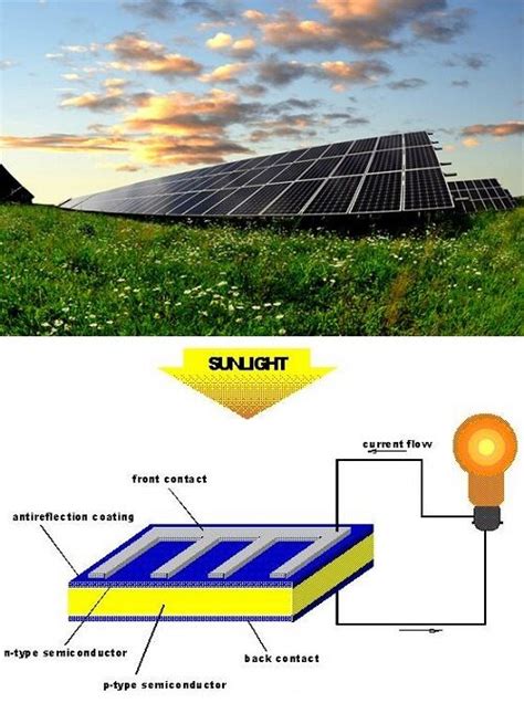 Solar Cell