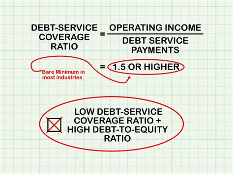 How to Analyze Debt to Equity Ratio: 7 Steps (with Pictures)