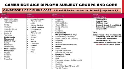 Advanced International Certificate Of Education Aice Diploma Requirements