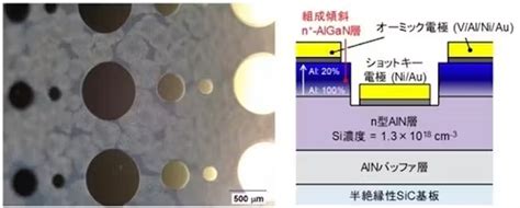 科學研究 - 東京大學和NTT開發出降低電力損耗的新型半導體，將促進EV和可再生能源的普及 - 客觀日本