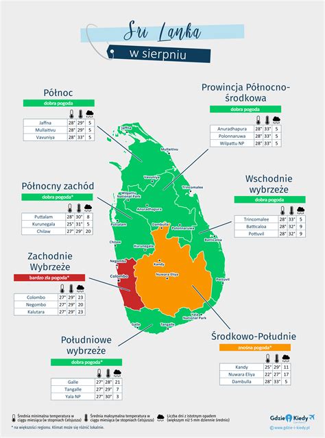 Pogoda Na Sri Lance W Sierpniu 2025 Klimat I Temperatura Gdzie I Kiedy