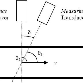 Geometry of the dual-beam system. | Download Scientific Diagram