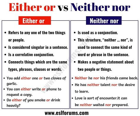 Either Or Vs Neither Nor A Quick Guide