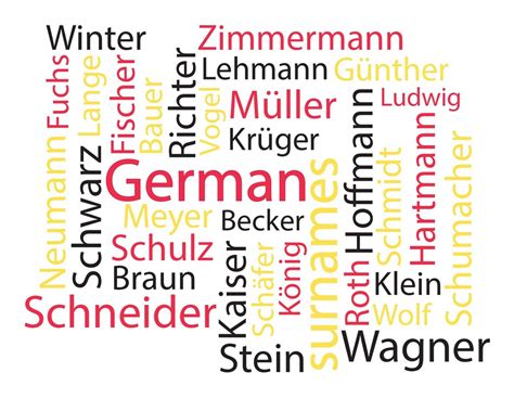 German Surnames Myheritage Wiki