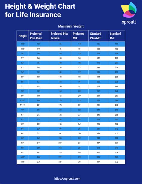 Height And Weight Chart For Health Insurance Dollar Keg