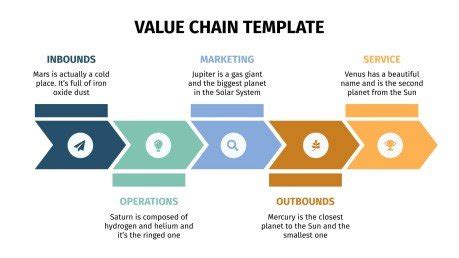 Value Chain Model Template