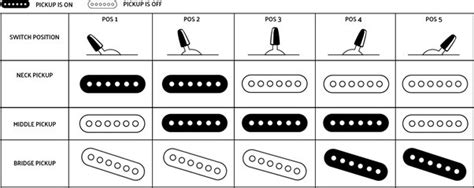 Hss Vs Sss Pickup Configurations Which Are Best Pro Sound Off