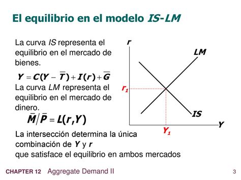 12 La demanda agregada II Aplicación del modelo IS LM ppt descargar